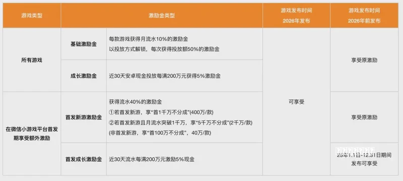 【宝可梦DP复刻常见QA一览】