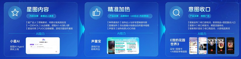 养成这个游戏合集中有 365 个小游戏，每天玩一款不会重样